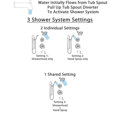 Delta Victorian Chrome Finish Tub and Shower System with Dual Control Handle, 3-Setting Diverter, Showerhead, and Hand Shower with Slidebar SS1745524