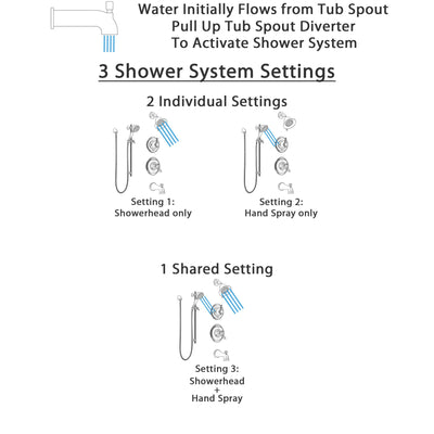 Delta Victorian Champagne Bronze Tub and Shower System with Dual Control Handle, Diverter, Showerhead, and Hand Shower with Slidebar SS17455CZ3