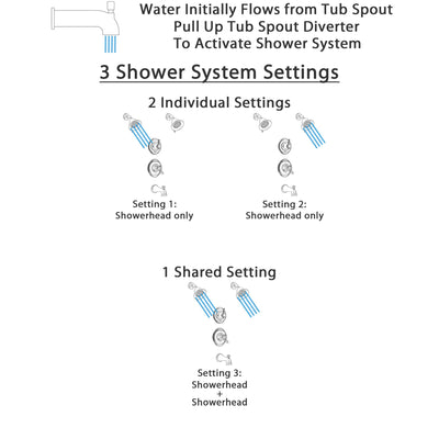 Delta Victorian Champagne Bronze Finish Tub and Shower System with Dual Control Handle, 3-Setting Diverter, 2 Showerheads SS17455CZ4