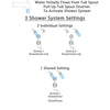 Delta Victorian Stainless Steel Finish Tub and Shower System with Dual Control Handle, 3-Setting Diverter, 2 Showerheads SS17455SS5
