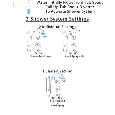 Delta Trinsic Matte Black Finish Modern Complete Tub and Shower System with Diverter, Grab / Slide Bar Hand Sprayer, and Showerhead SS174593BL1