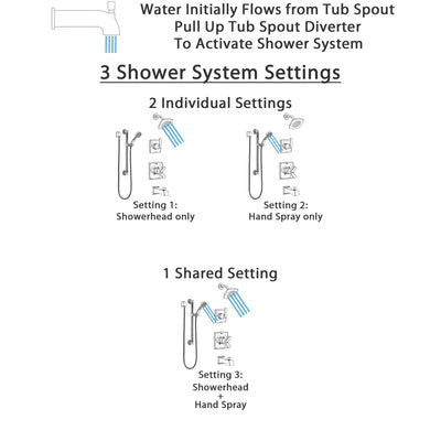 Delta Ashlyn Chrome Finish Tub and Shower System with Dual Control Handle, 3-Setting Diverter, Showerhead, and Hand Shower with Grab Bar SS174643