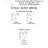 Delta Ara Matte Black Finish Modern Square Complete Shower System with Tub spout, Grab Bar with Hand Spray, and Wall Mount Showerhead SS174673BL1