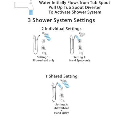 Delta Addison Chrome Finish Tub and Shower System with Dual Control Handle, 3-Setting Diverter, Showerhead, and Hand Shower with Slidebar SS174925