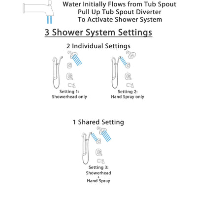 Delta Addison Venetian Bronze Tub and Shower System with Dual Control Handle, 3-Setting Diverter, Showerhead, and Hand Shower with Slidebar SS17492RB4