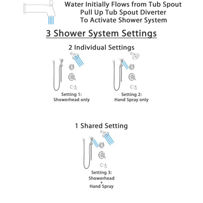 Delta Linden Champagne Bronze Tub and Shower System with Dual Control Handle, 3-Setting Diverter, Showerhead, and Hand Shower with Slidebar SS17494CZ2