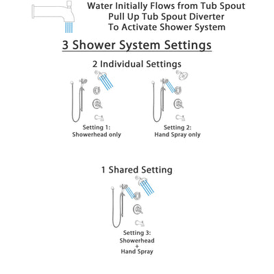 Delta Linden Champagne Bronze Tub and Shower System with Dual Control Handle, 3-Setting Diverter, Showerhead, and Hand Shower with Slidebar SS17494CZ3