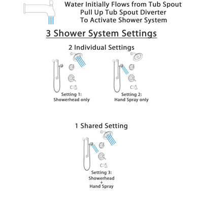 Delta Cassidy Venetian Bronze Tub and Shower System with Dual Control Handle, 3-Setting Diverter, Showerhead, and Hand Shower with Grab Bar SS17497RB6