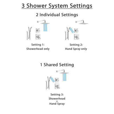 Delta Dryden Chrome Shower System with Dual Control Shower Handle, 3-setting Diverter, Large Square Showerhead, and Hand Held Shower SS175183