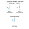 Delta Dryden Stainless Steel Shower System with Dual Control Shower Handle, 3-setting Diverter, Large Square Ceiling Mount Showerhead, and Wall Mount Modern Showerhead SS175184SS