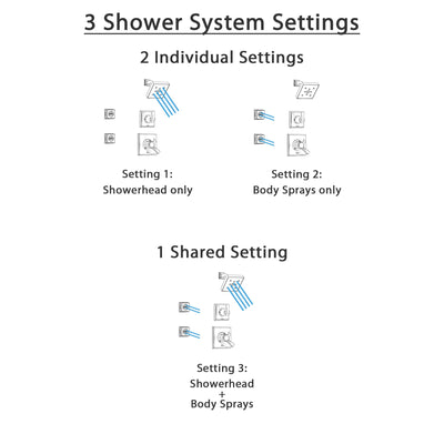 Delta Dryden Champagne Bronze Shower System with Dual Control Shower Handle, 3-setting Diverter, Modern Square Showerhead, and 2 Body Sprays SS175185CZ