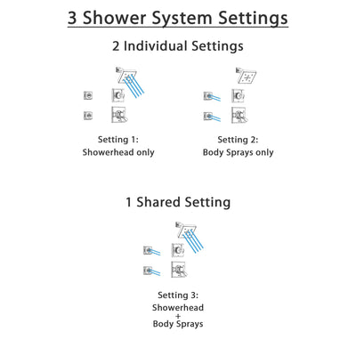 Delta Dryden Chrome Shower System with Dual Control Shower Handle, 3-setting Diverter, Modern Square Showerhead, and 2 Body Sprays SS175185