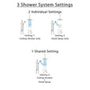 Delta Dryden Venetian Bronze Shower System with Dual Control Handle, Diverter, Ceiling Mount Showerhead, and Hand Shower with Grab Bar SS1751RB1