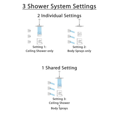 Delta Dryden Stainless Steel Finish Shower System with Dual Control Handle, 3-Setting Diverter, Ceiling Mount Showerhead, and 3 Body Sprays SS1751SS7