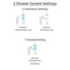 Delta Vero Venetian Bronze Shower System with Dual Control Shower Handle, 3-setting Diverter, Modern Square Ceiling Mount Rain Showerhead, and Handheld Shower SS175383RB