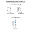 Delta Trinsic Chrome Finish Shower System with Dual Control Handle, Diverter, Ceiling Mount Showerhead, and Hand Shower with Grab Bar SS17591