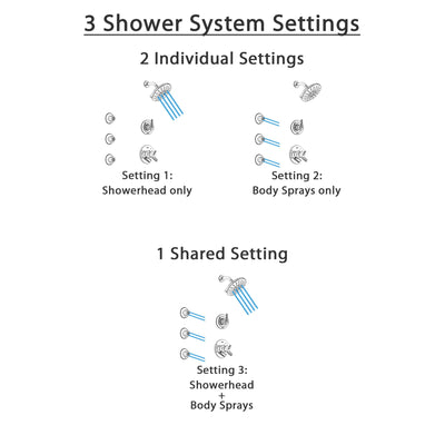 Delta Trinsic Chrome Finish Shower System with Dual Control Handle, 3-Setting Diverter, Showerhead, and 3 Body Sprays SS17597