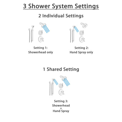 Delta Trinsic Venetian Bronze Shower System with Dual Control Shower Handle, 3-setting Diverter, Modern Round Showerhead, and Handheld Shower SS175981RB