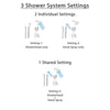 Delta Trinsic Stainless Steel Shower System with Dual Control Shower Handle, 3-setting Diverter, Modern Round Showerhead, and Handheld Shower Spray SS175981SS