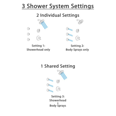 Delta Trinsic Venetian Bronze Finish Shower System with Dual Control Handle, 3-Setting Diverter, Showerhead, and 3 Body Sprays SS1759RB3