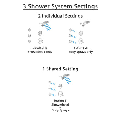 Delta Trinsic Stainless Steel Finish Shower System with Dual Control Handle, 3-Setting Diverter, Dual Showerhead, and 3 Body Sprays SS1759SS8