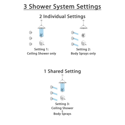 Delta Compel Chrome Finish Shower System with Dual Control Handle, 3-Setting Diverter, Ceiling Mount Showerhead, and 3 Body Sprays SS17618