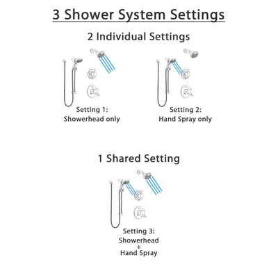 Delta Compel Stainless Steel Finish Shower System with Dual Control, 3-Setting Diverter, Temp2O Showerhead, and Hand Shower with Slidebar SS1761SS2