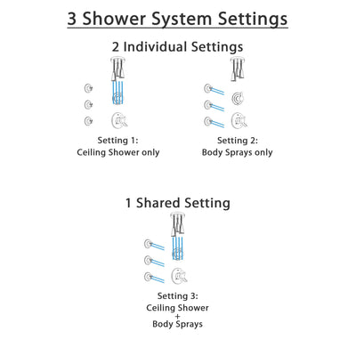 Delta Compel Stainless Steel Finish Shower System with Dual Control Handle, 3-Setting Diverter, Ceiling Mount Showerhead, and 3 Body Sprays SS1761SS5