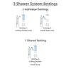 Delta Ashlyn Venetian Bronze Shower System with Dual Control Handle, Diverter, Ceiling Mount Showerhead, and Hand Shower with Grab Bar SS1764RB4