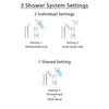 Delta Arzo Stainless Steel Shower System with Dual Control Shower Handle, 3-setting Diverter, Modern Square Showerhead, and Handheld Shower SS178684SS