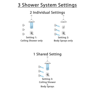 Delta Addison Chrome Finish Shower System with Dual Control Handle, 3-Setting Diverter, Ceiling Mount Showerhead, and 3 Body Sprays SS17923