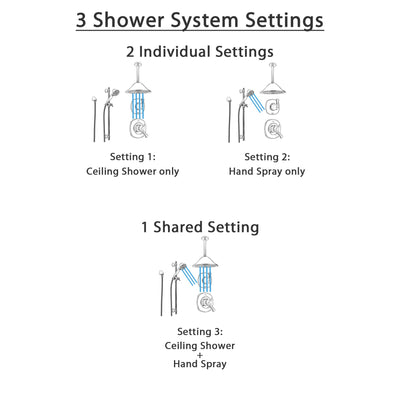 Delta Addison Stainless Steel Shower System with Dual Control Shower Handle, 3-setting Diverter, Large Ceiling Mount Rain Showerhead, and Handheld Shower SS179282SS