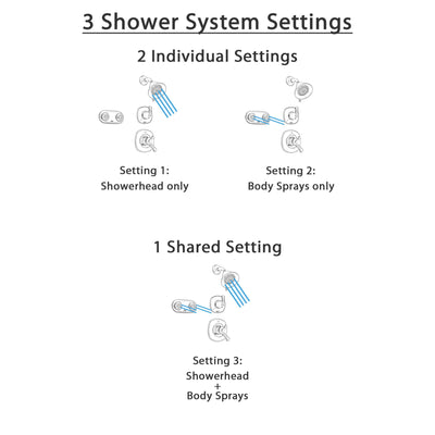 Delta Addison Champagne Bronze Shower System with Dual Control Shower Handle, 3-setting Diverter, Showerhead, and Dual Body Spray Shower Plate SS179283CZ