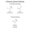 Delta Addison Venetian Bronze Shower System with Dual Control Shower Handle, 3-setting Diverter, Showerhead, and Dual Body Spray Shower Plate SS179283RB