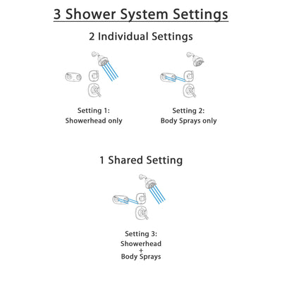 Delta Addison Venetian Bronze Shower System with Dual Control Shower Handle, 3-setting Diverter, Showerhead, and Dual Body Spray Shower Plate SS179283RB