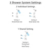 Delta Addison Champagne Bronze Shower System with Dual Control Shower Handle, 3-setting Diverter, Showerhead, and 2 Body Sprays SS179285CZ