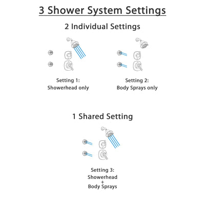 Delta Addison Venetian Bronze Shower System with Dual Control Shower Handle, 3-setting Diverter, Showerhead, and 2 Body Sprays SS179285RB