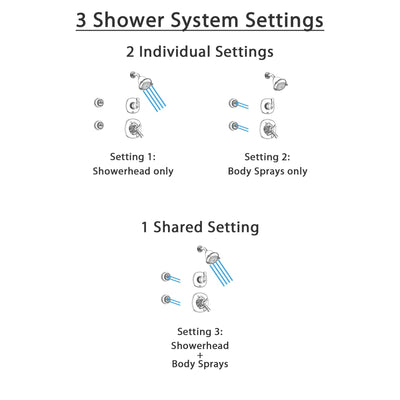 Delta Addison Chrome Shower System with Dual Control Shower Handle, 3-setting Diverter, Showerhead, and 2 Body Sprays SS179285