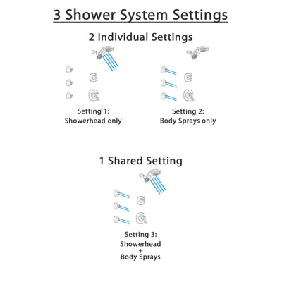 Delta Addison Venetian Bronze Finish Shower System with Dual Control Handle, 3-Setting Diverter, Dual Showerhead, and 3 Body Sprays SS1792RB7