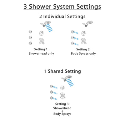 Delta Addison Stainless Steel Finish Shower System with Dual Control Handle, 3-Setting Diverter, Dual Showerhead, and 3 Body Sprays SS1792SS4