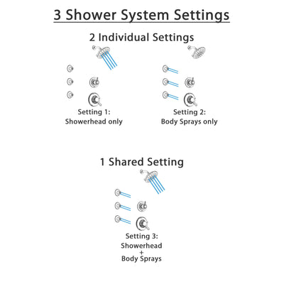 Delta Linden Chrome Finish Shower System with Dual Control Handle, 3-Setting Diverter, Showerhead, and 3 Body Sprays SS17935