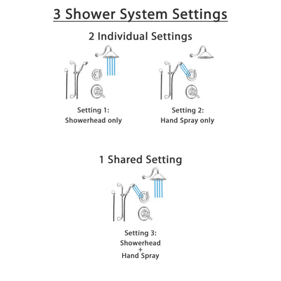 Delta Linden Champagne Bronze Shower System with Dual Control Shower Handle, 3-setting Diverter, Large Rain Showerhead, and Handheld Shower SS179481CZ