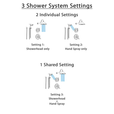 Delta Linden Stainless Steel Shower System with Dual Control Shower Handle, 3-setting Diverter, Large Rain Showerhead, and Handheld Shower SS179481SS