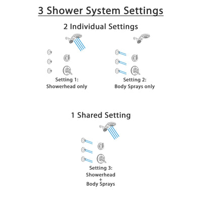 Delta Linden Stainless Steel Finish Shower System with Dual Control Handle, 3-Setting Diverter, Dual Showerhead, and 3 Body Sprays SS1794SS6