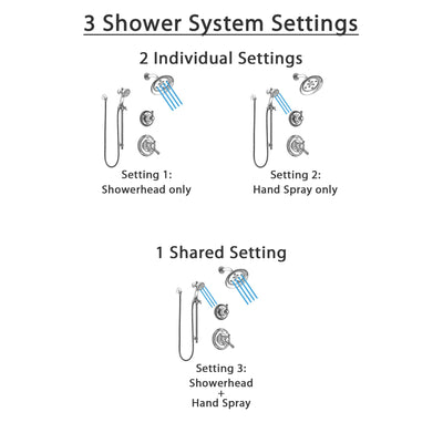 Delta Cassidy Chrome Finish Shower System with Dual Control Handle, 3-Setting Diverter, Showerhead, and Hand Shower with Slidebar SS17972