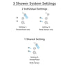 Delta Cassidy Champagne Bronze Shower System with Dual Control Shower Handle, 3-setting Diverter, Showerhead, and 2 Body Sprays SS179781CZ