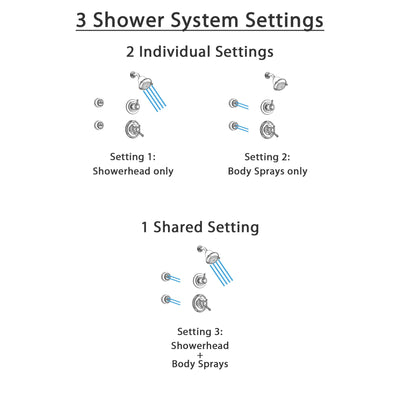 Delta Cassidy Chrome Shower System with Dual Control Shower Handle, 3-setting Diverter, Showerhead, and 2 Body Sprays SS179781