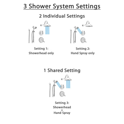 Delta Cassidy Stainless Steel Shower System with Dual Control Shower Handle, 3-setting Diverter, Large Rain Showerhead, and Handheld Shower SS179782SS