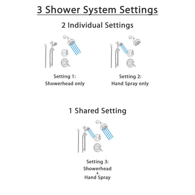 Delta Cassidy Venetian Bronze Shower System with Dual Control Shower Handle, 3-setting Diverter, Showerhead, and Hand Held Shower SS179783RB