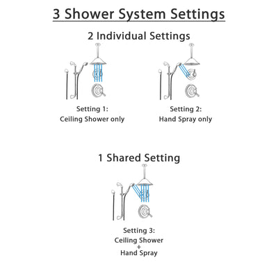 Delta Cassidy Champagne Bronze Shower System with Dual Control Shower Handle, 3-setting Diverter, Large Ceiling Mount Rain Showerhead, and Handheld Spray SS179784CZ